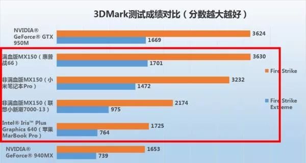 筆記本電腦諸多賣點都是噱頭！小心別被糊弄 科技 第3張