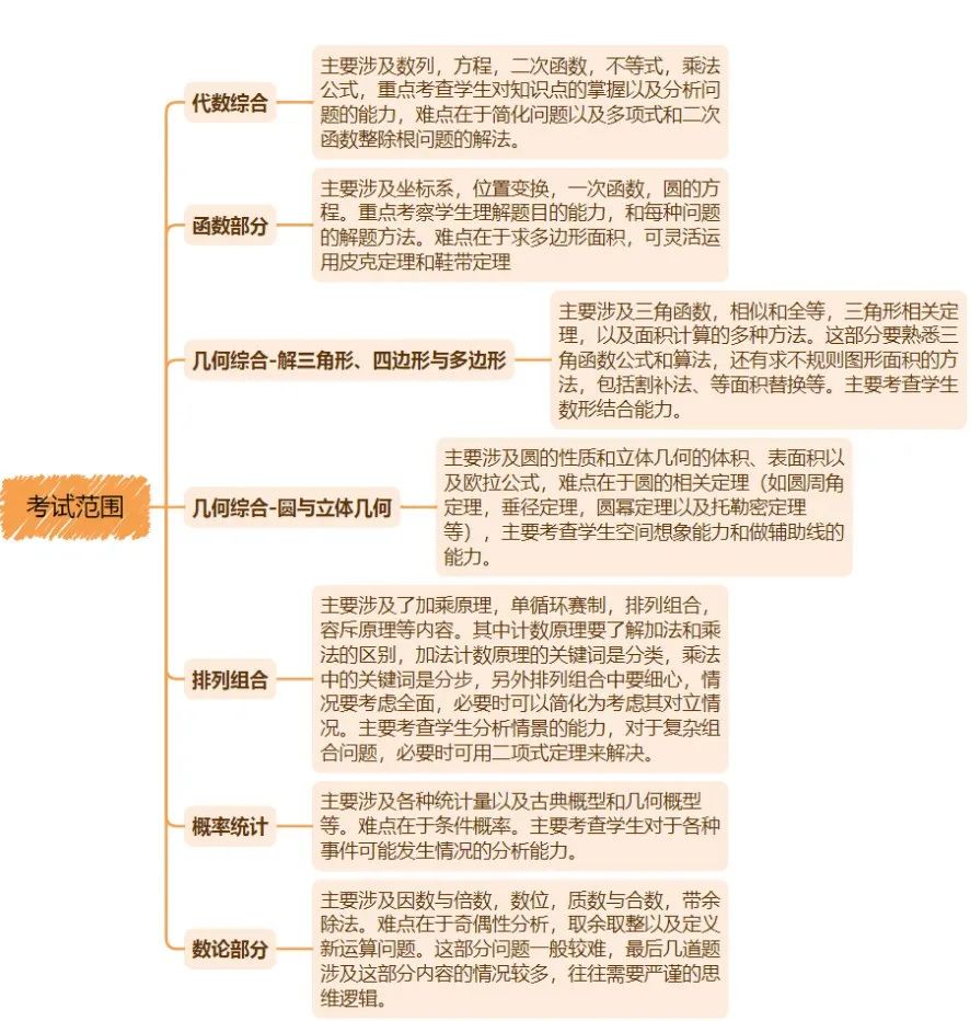 AMC10竞赛