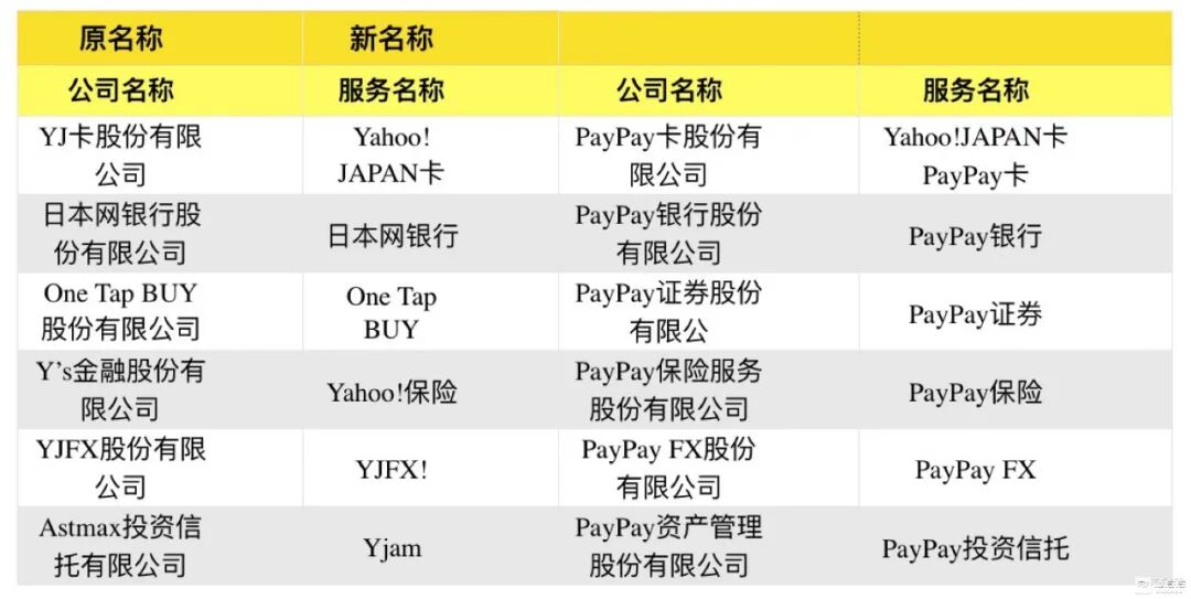 LINE发币成功，日本数字在线支付走向寡头时代