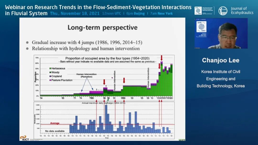 “河流系统中水流-泥沙-植被相互关系研究趋势”在线研讨会成功举办