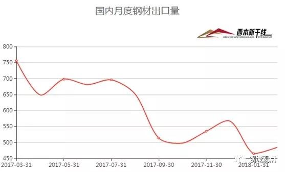 近五年人民币利率走势_近五年钢材价格走势图_上海近五年房价走势