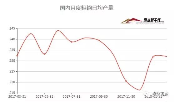 近五年人民币利率走势_近五年钢材价格走势图_上海近五年房价走势