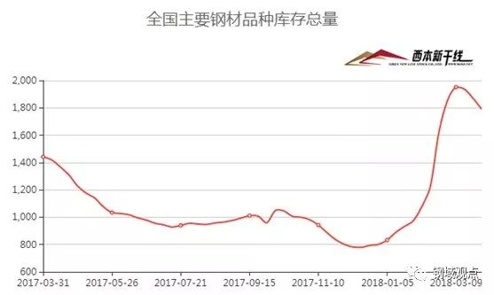 近五年人民币利率走势_近五年钢材价格走势图_上海近五年房价走势