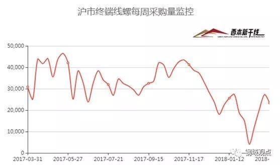 上海近五年房价走势_近五年人民币利率走势_近五年钢材价格走势图