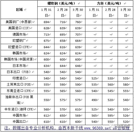上海近五年房价走势_近五年钢材价格走势图_近五年人民币利率走势