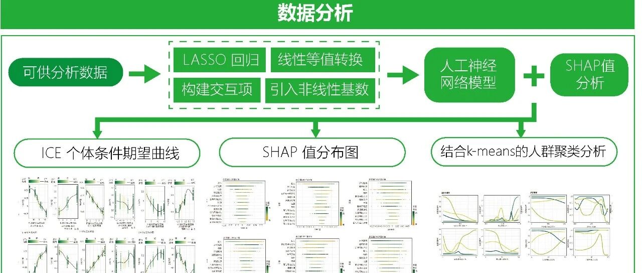 建成环境与社会属性对慢行意愿的非线性影响机制