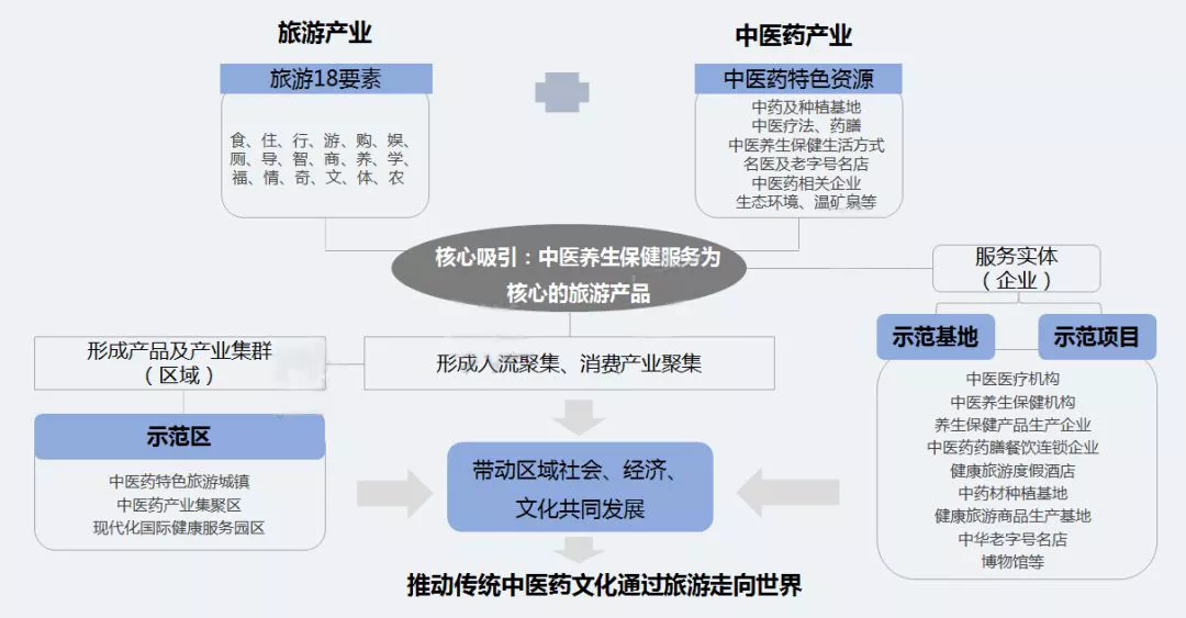 康养文旅产业:下一个亿万级“超级独角兽”正在崛起(图11) 图片