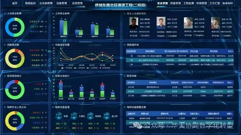 智慧基建，华天协同AI+基建项目管理系统重磅发布！