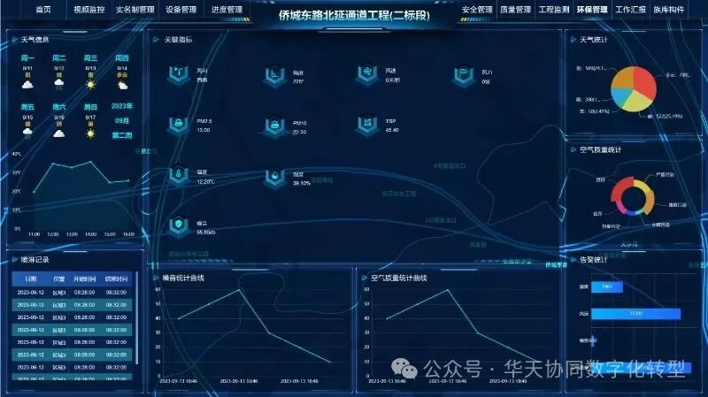 智慧基建，华天协同AI+基建项目管理系统重磅发布！