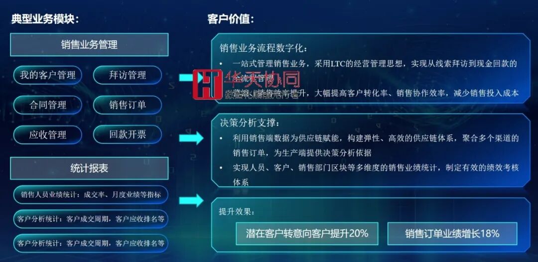 华天协同创新PAAS低代码平台案例：某矿业公司项目管理系统实现