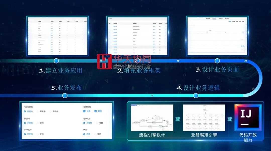 华天协同创新PAAS低代码平台案例：某矿业公司项目管理系统实现