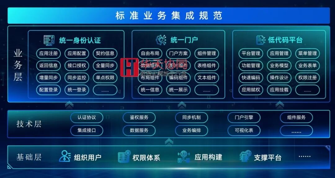 华天协同创新PAAS低代码平台案例：某矿业公司项目管理系统实现