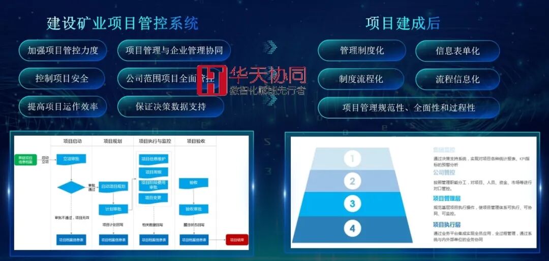 华天协同创新PAAS低代码平台案例：某矿业公司项目管理系统实现