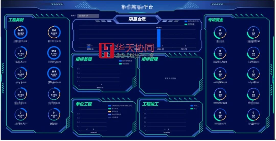 华天协同创新PAAS低代码平台案例：某矿业公司项目管理系统实现