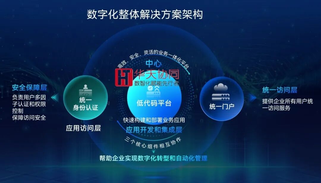 华天协同创新PAAS低代码平台案例：某矿业公司项目管理系统实现