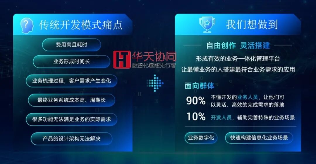 华天协同创新PAAS低代码平台案例：某矿业公司项目管理系统实现