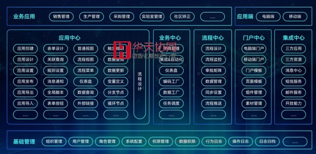 华天协同创新PAAS低代码平台案例：某矿业公司项目管理系统实现