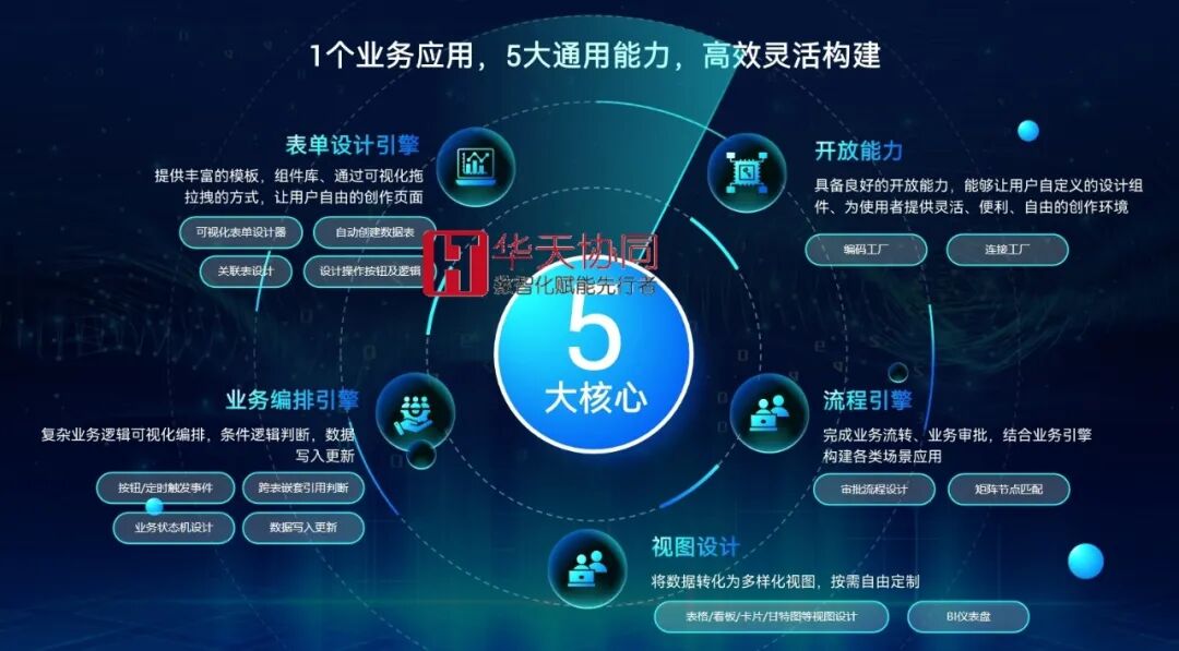 华天协同创新PAAS低代码平台案例：某矿业公司项目管理系统实现