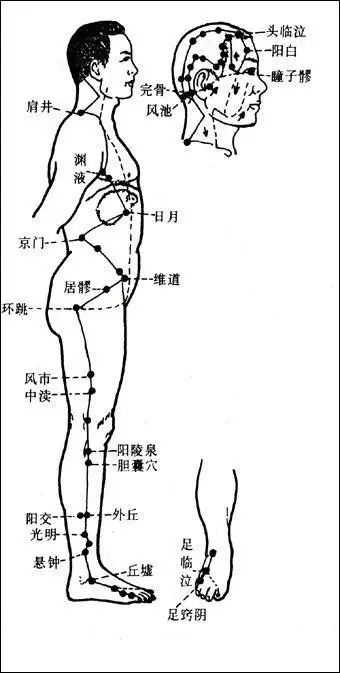 這樣敲膽經：生陽氣、補氣血、扶正氣 健康 第2張