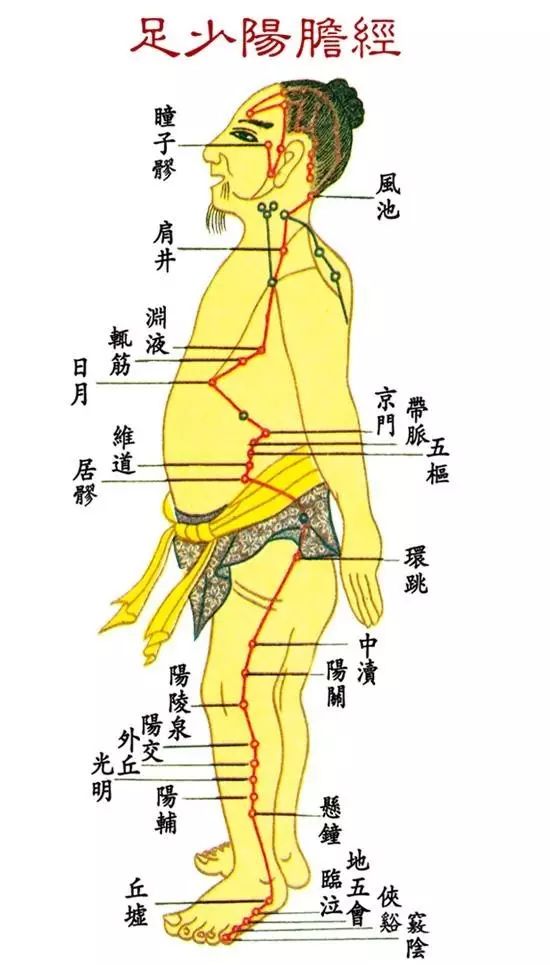 這樣敲膽經：生陽氣、補氣血、扶正氣 健康 第3張