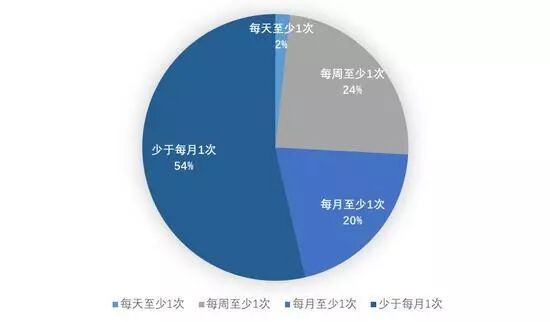 曲湿湿：为什么越来越多的年轻夫妻分床睡觉了？