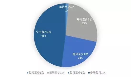 曲湿湿：为什么越来越多的年轻夫妻分床睡觉了？