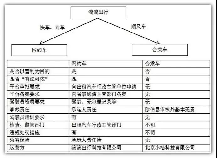 曲湿湿：顺风车出了事骂滴滴，滴滴很冤枉吗？