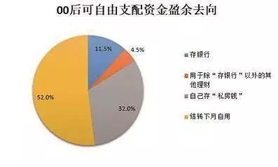 曲湿湿：00后除了会早恋，会逼疯我们，还会做什么？