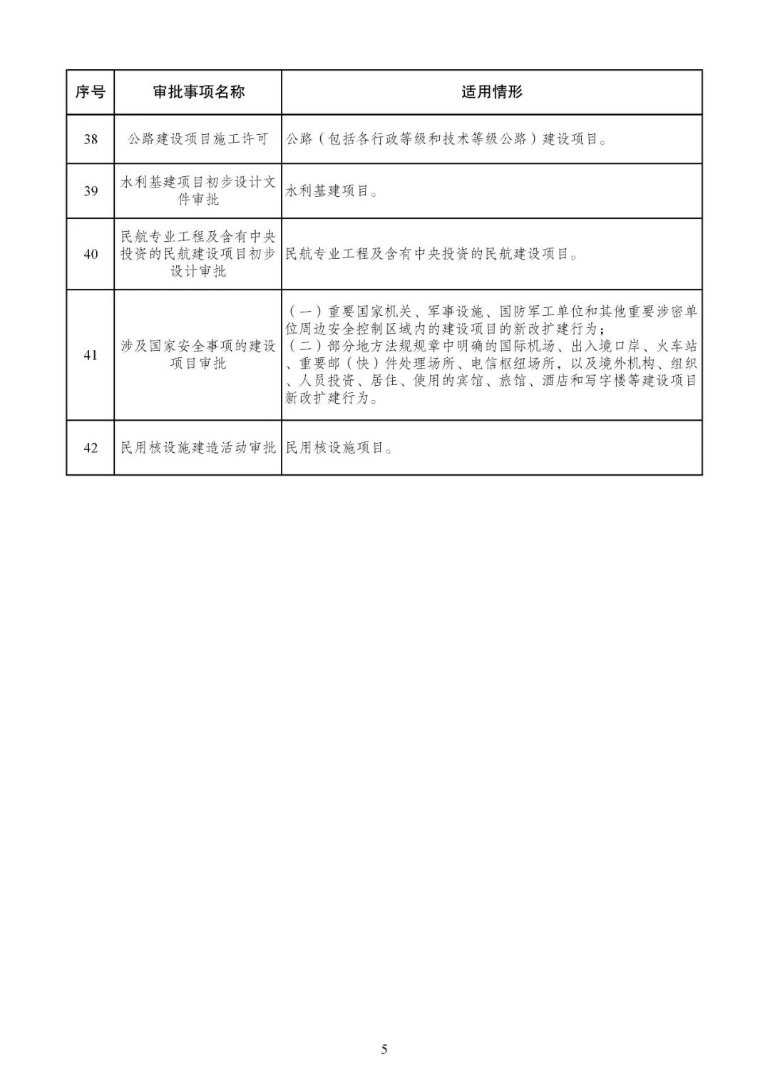 最新！投资项目审批事项和材料清单