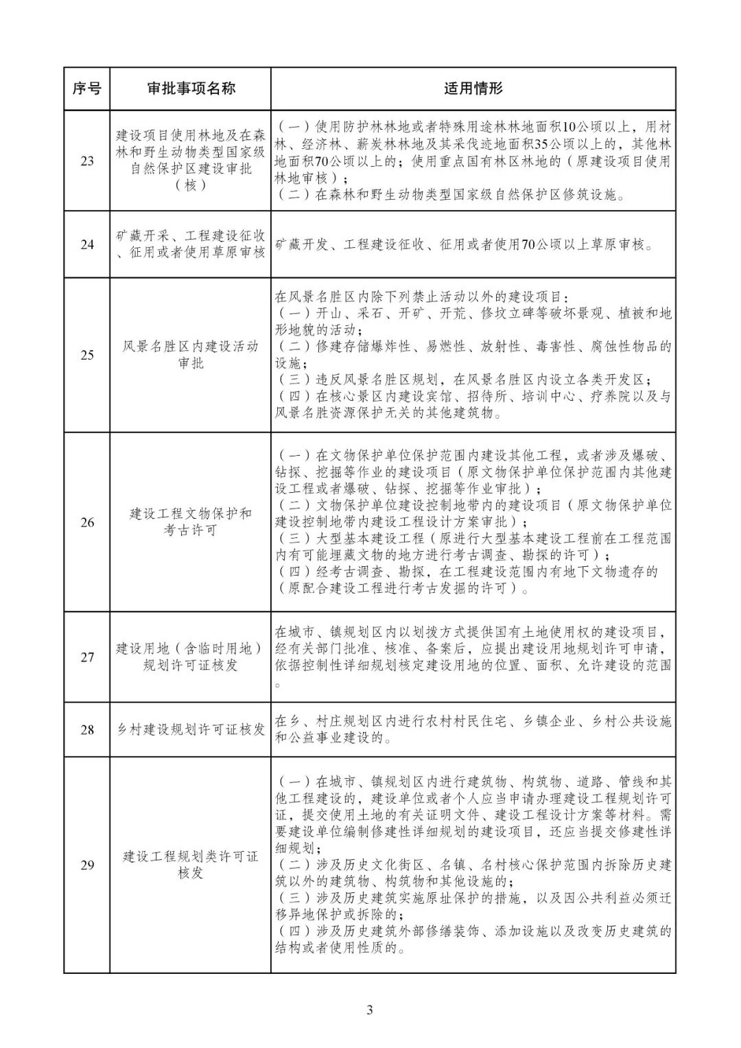 最新！投资项目审批事项和材料清单