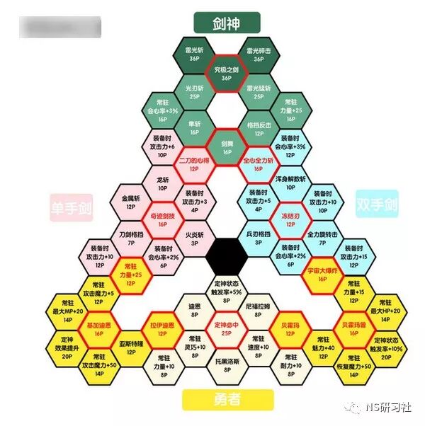 勇者斗恶龙11s 各角色成长路线推荐 Ns研习社 微信公众号文章阅读 Wemp