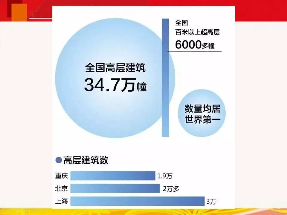 現場慘烈！石家莊111米高樓整棟起火！請設計師不要再跟總圖掙地盤了！的圖30