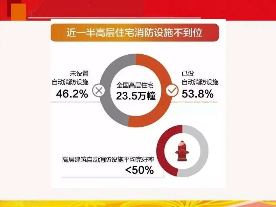 現場慘烈！石家莊111米高樓整棟起火！請設計師不要再跟總圖掙地盤了！的圖32