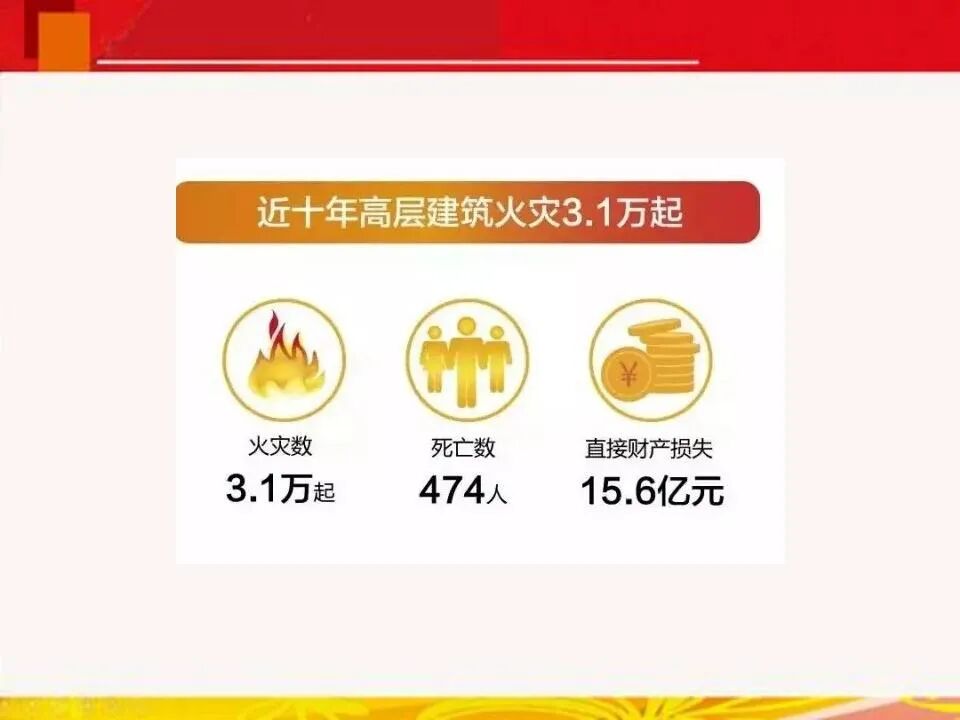 現場慘烈！石家莊111米高樓整棟起火！請設計師不要再跟總圖掙地盤了！的圖31