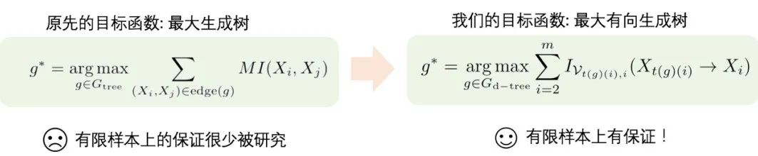 ICLR 2020 Oral | 基於計算約束下的有用資訊的資訊理論