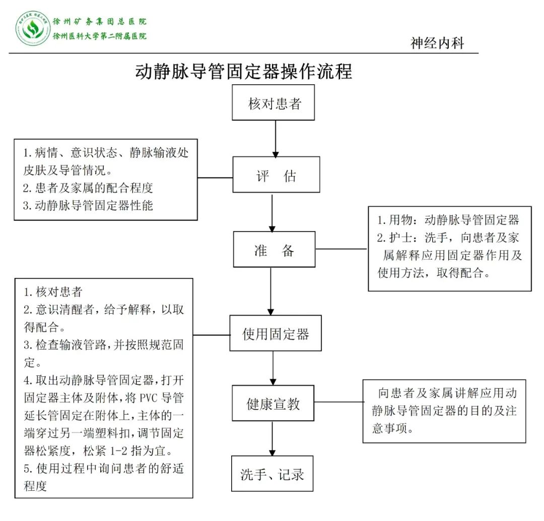 普通留置针怎么固定这个护理创新太小巧，护士用过都说好！_https://www.jmylbn.com_新闻资讯_第6张