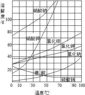 二轮||“物质分离提纯”的12种方法精析，请收藏！的图18