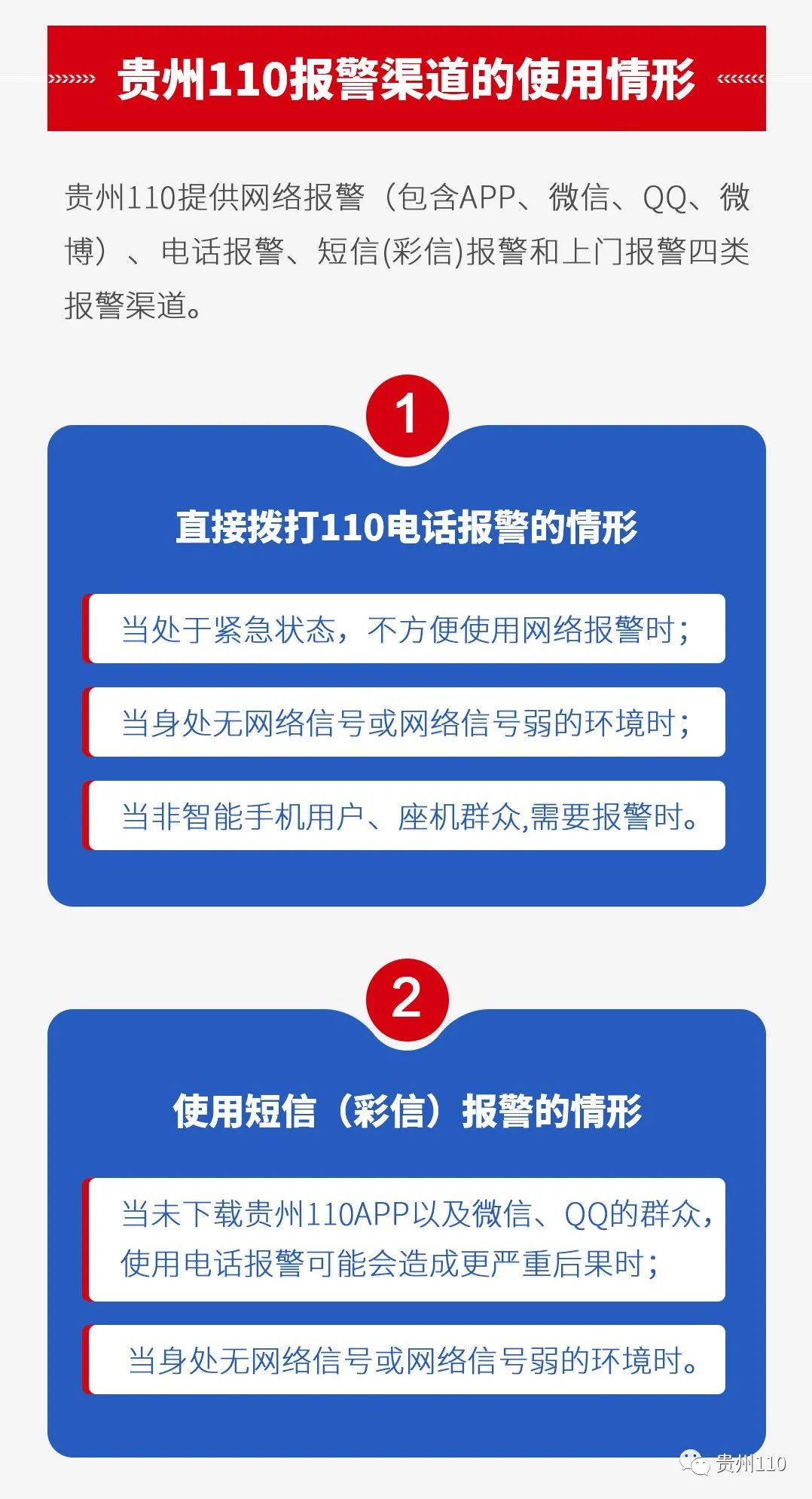 咱們貴州110大家是不是都以為報警就是撥打 110