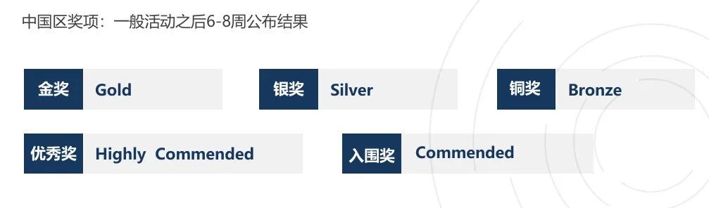 BBO竞赛
