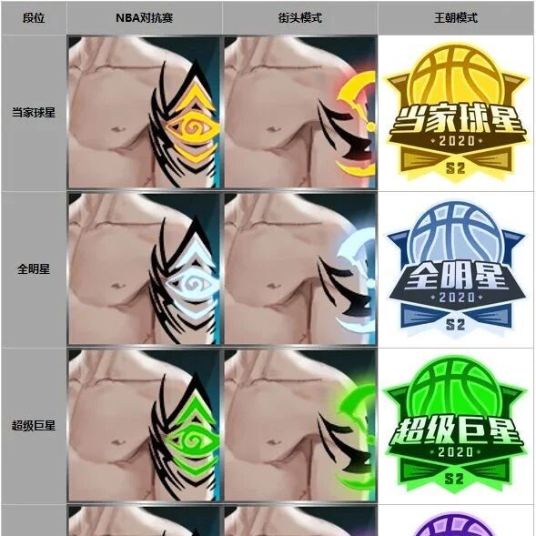 OL1丨2020 S2排位赛即将结束及奖励公告