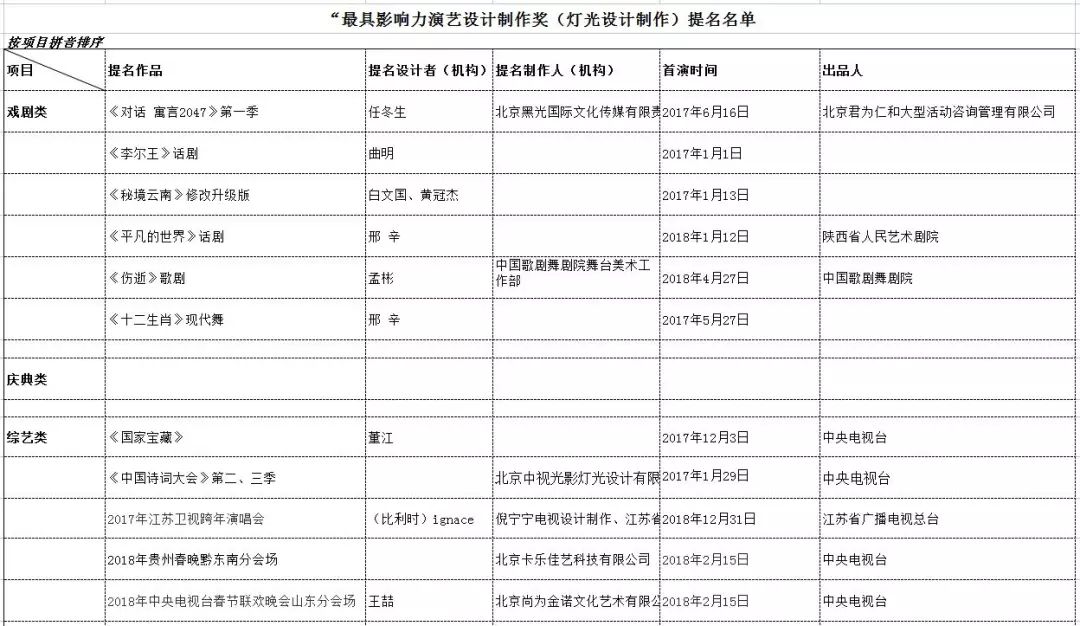 演艺科技传媒 自由微信 Freewechat