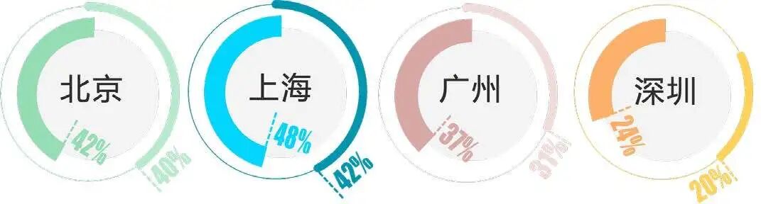 专题报告 | 绿色建筑为何已成为“必选项”