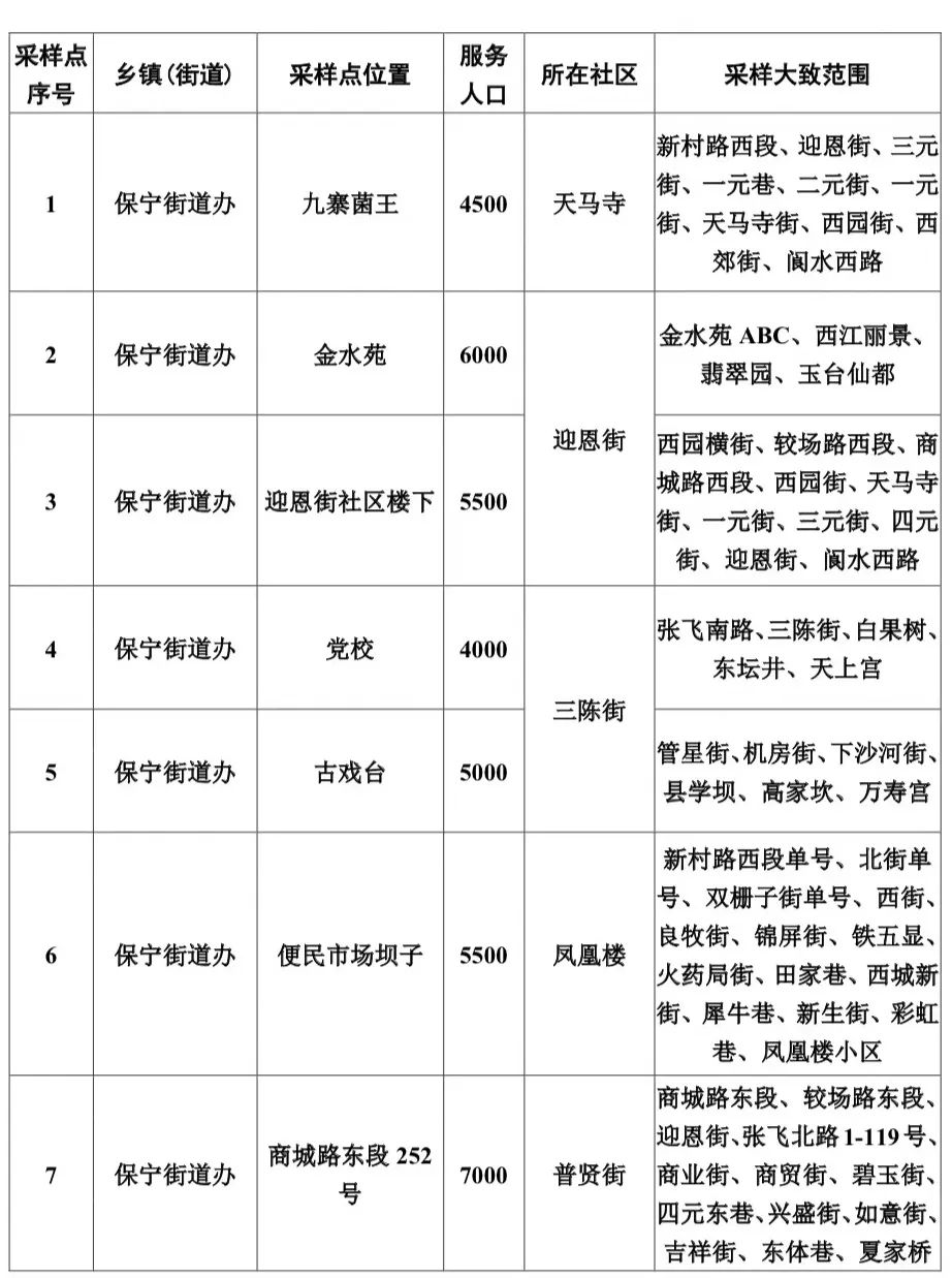 阆中市疫情应急指挥部关于开展常态化核酸检测的公告