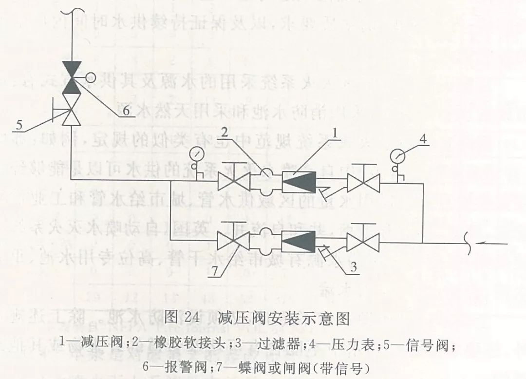 可调式减压阀