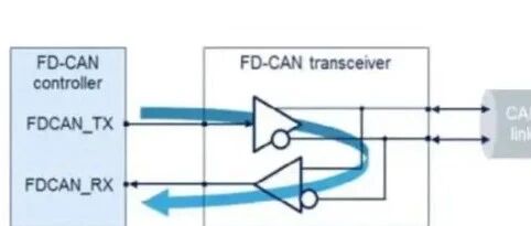 CAN 与 CAN FD 通信详解：协议、时间分析与延迟补偿机制 - 信息安全知识库