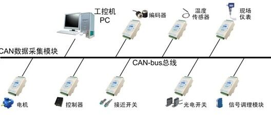 Example Image