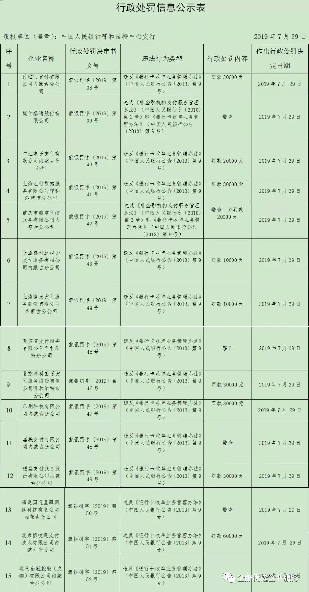 最新商业资讯：“车贷第一股”点牛金融涉嫌非吸被立案；华为正式发布自有操作系统鸿蒙OS……