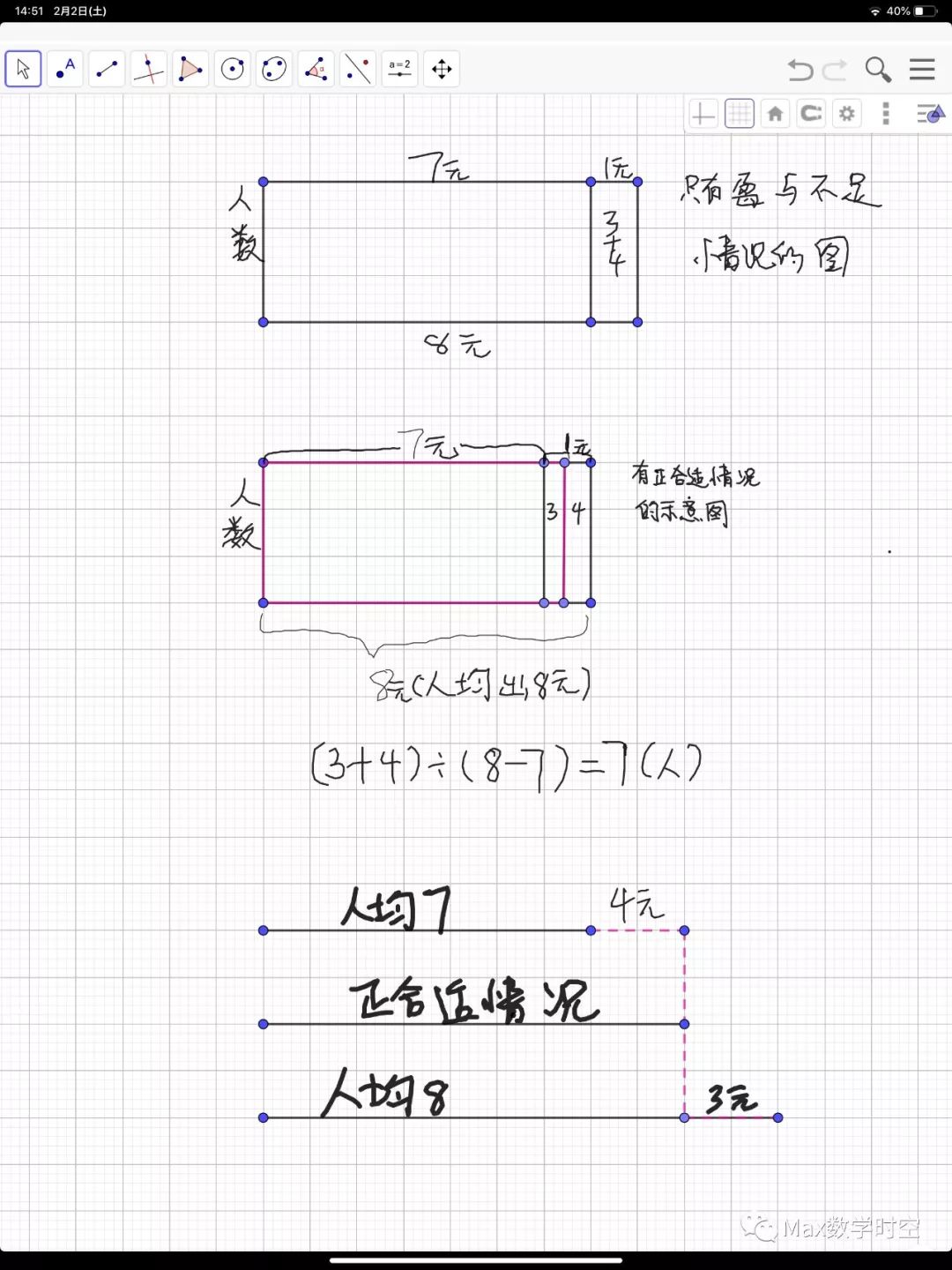 盈亏问题简单吗 算数解法 数形结合 公式验证 动态体验角度看盈亏