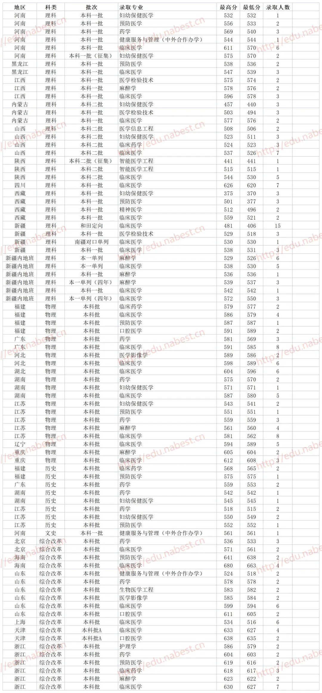 安徽大学本科招生官网_安徽一本大学_安徽大学本科奖学金