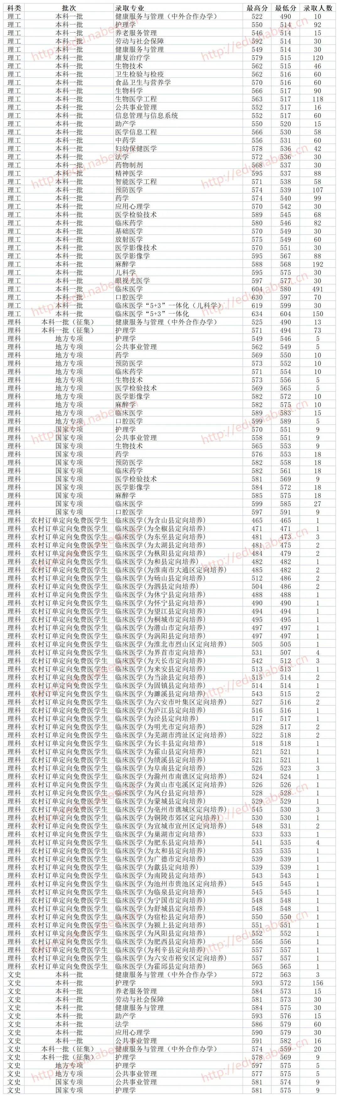 安徽大学本科奖学金_安徽一本大学_安徽大学本科招生官网